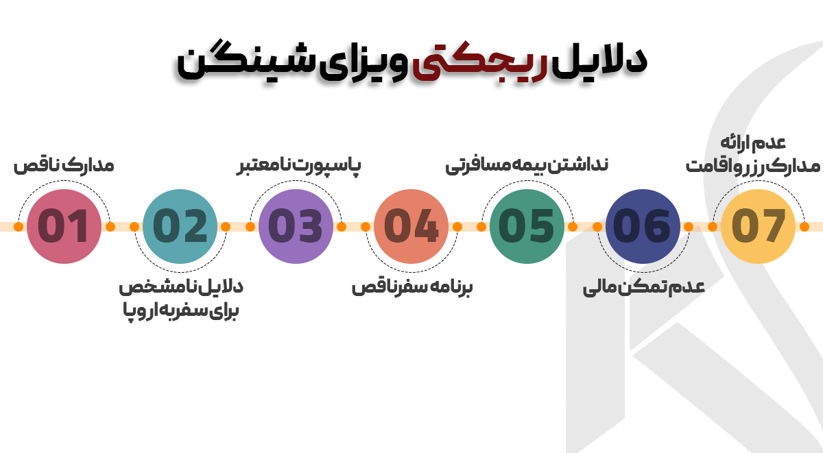 دلایل ریجکتی ویزای شینگن
