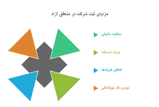 انواع شرکتها و مزایای هر کدام