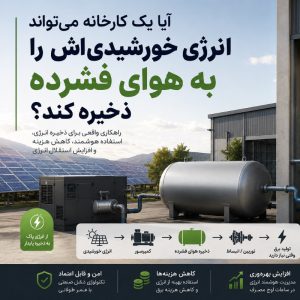 CAES Compressed Air Energy Storage
