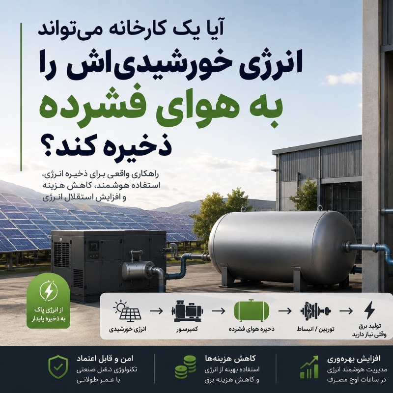 CAES Compressed Air Energy Storage
