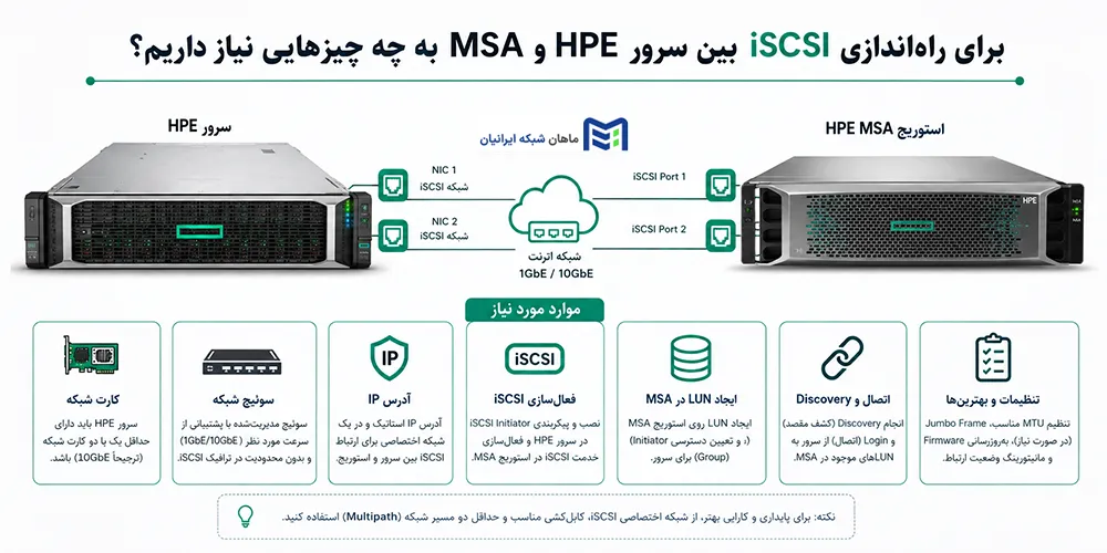 ماهان شبکه ایرانیان قیمت سرور