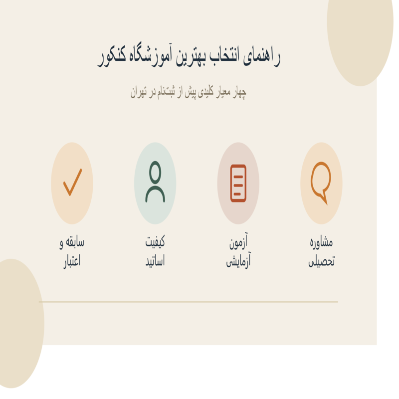 راهنمای انتخاب بهترین کلاس کنکور در تهران