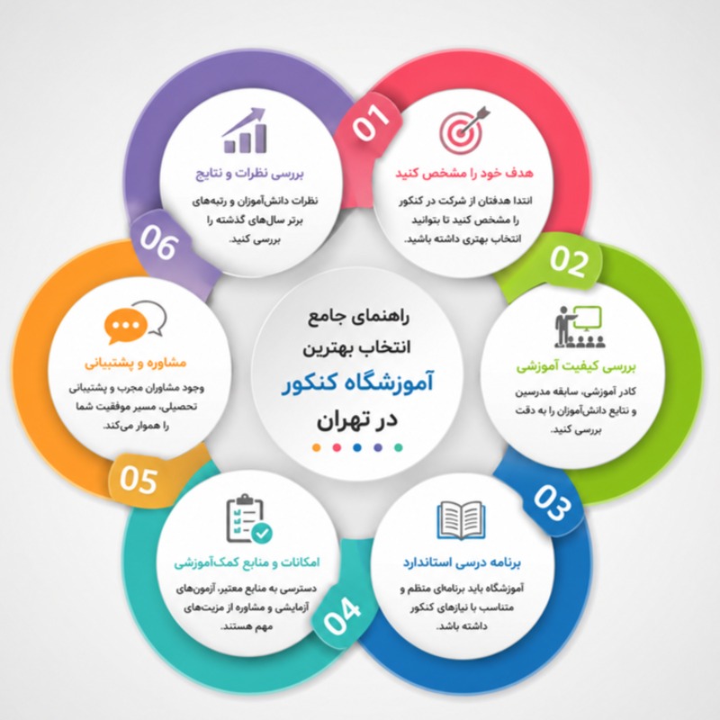 راهنمای کامل انتخاب بهترین آموزشگاه کنکور در تهران