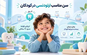 سن دندانی یا سن شناسنامه‌ای؛ کدام‌یک زمان شروع ارتودنسی کودک را تعیین می‌کند؟